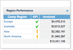 http://www.yellowfinbi.com/images/solutions.overview.section4.png