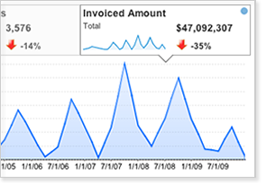 http://www.yellowfinbi.com/images/solutions.overview.section5.png